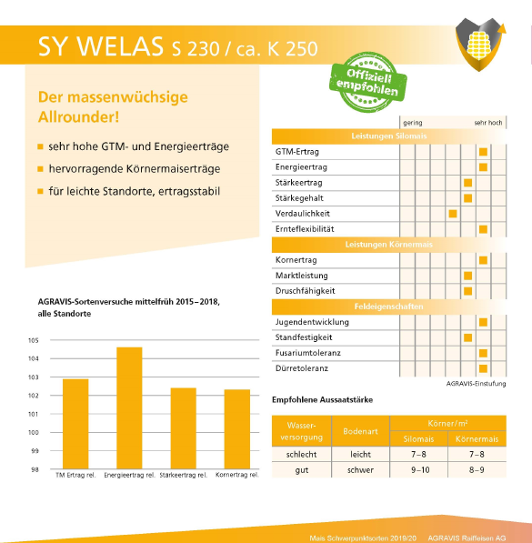 AGRAVIS SYWelas